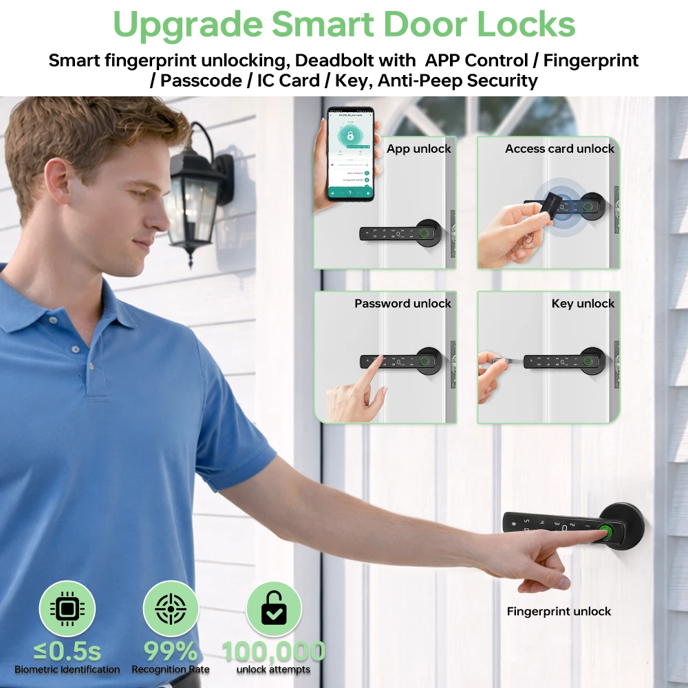 Fechadura Inteligente Tuya Blu - Smart Home Lock avaliação e preço